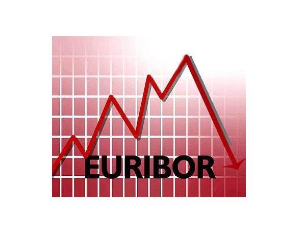 euribor