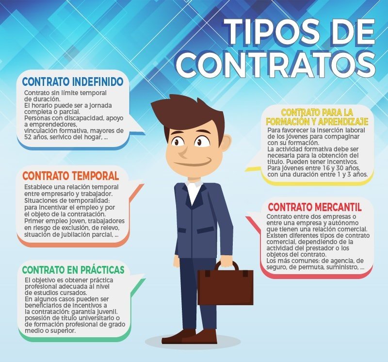 tipos de contrato hipoteca